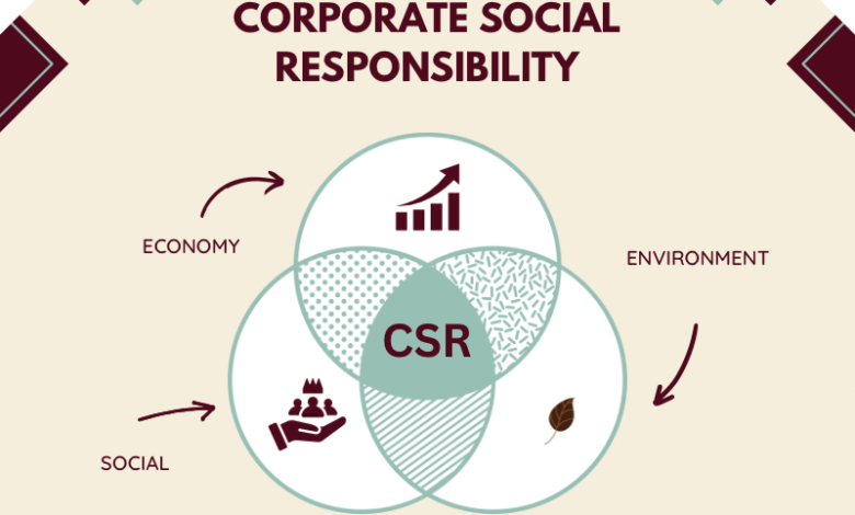 Corporate Social Responsibility in Zimbabwe